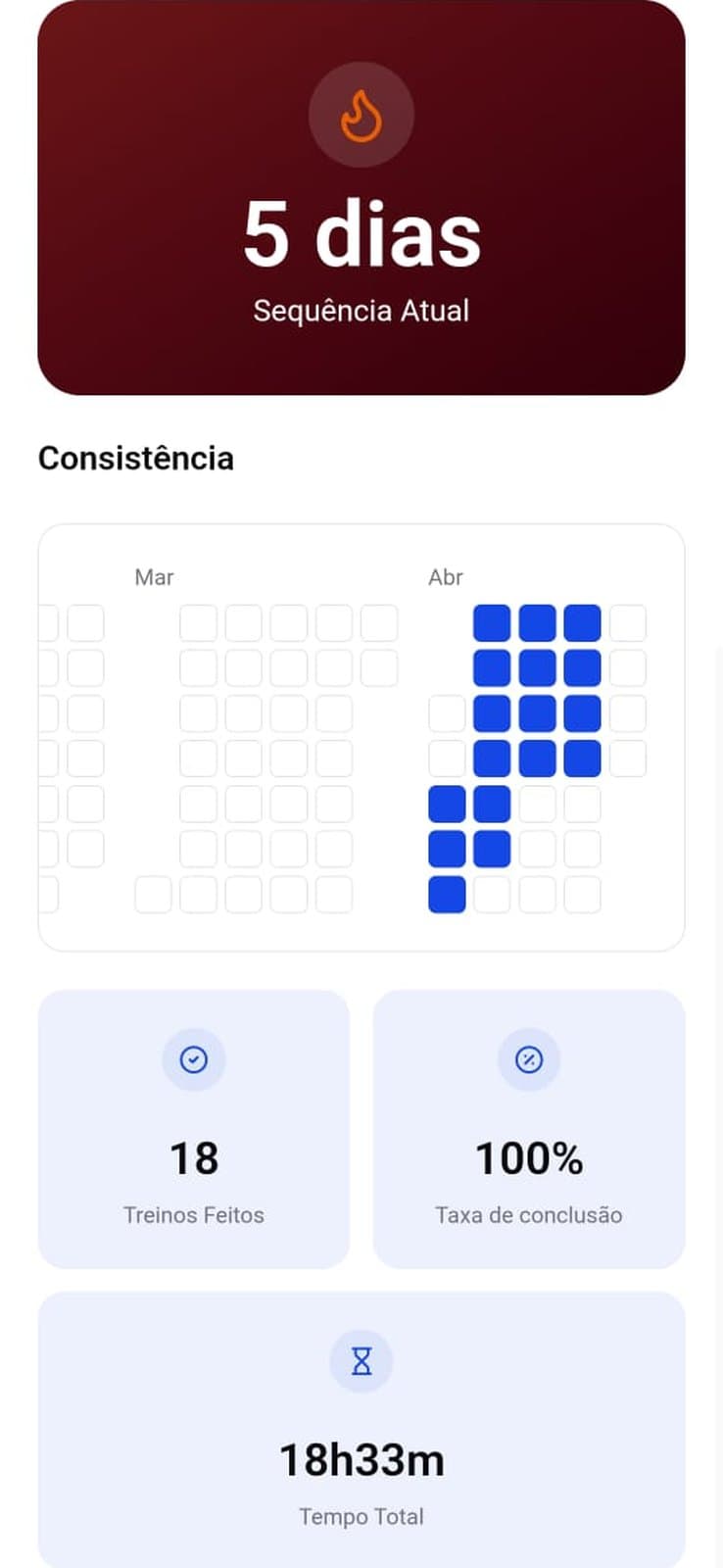 Estatísticas de progresso